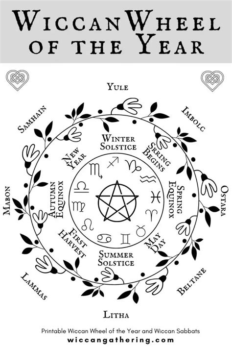 The emotional resonance of the Wiccan wheel of the year images.